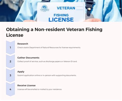 nj fishing license veterans.